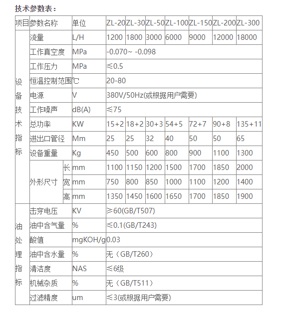 变压器油真空滤油机是怎样运作的？