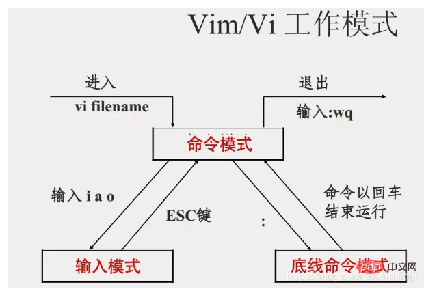 Linux命令大全